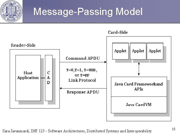 Message-Passing Model Sara Javanmardi, INF 123 - Software Architectures, Distributed Systems and Interoperability 10