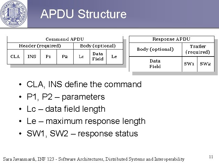 APDU Structure • • • CLA, INS define the command P 1, P 2