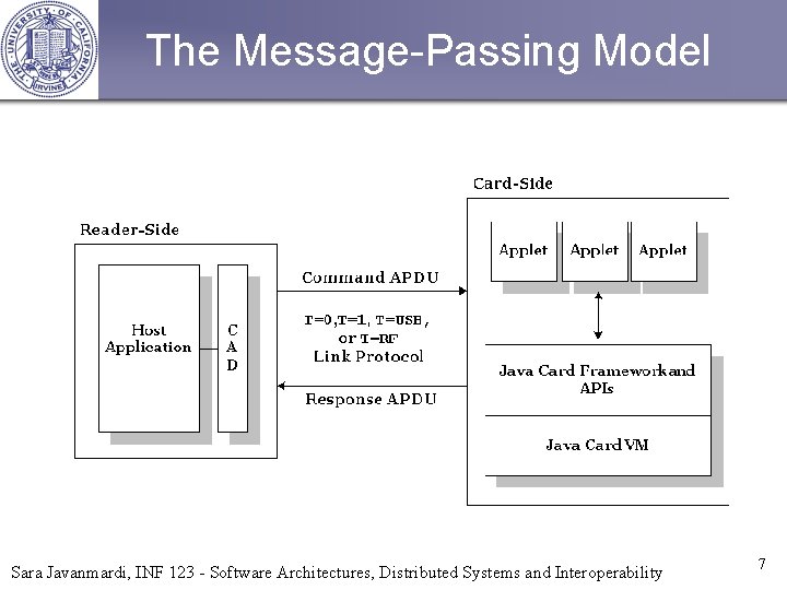 The Message-Passing Model Sara Javanmardi, INF 123 - Software Architectures, Distributed Systems and Interoperability