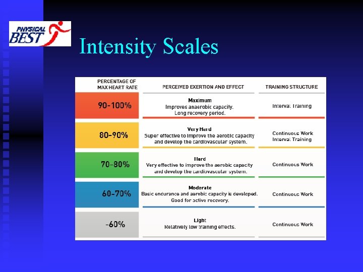 Intensity Scales 