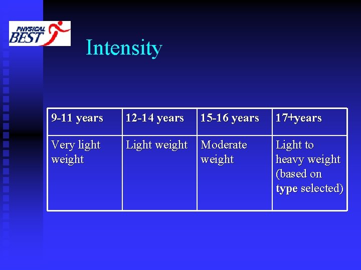 Intensity 9 -11 years 12 -14 years 15 -16 years 17+years Very light weight Intensity 9 -11 years 12 -14 years 15 -16 years 17+years Very light weight