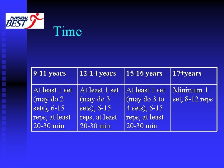 Time 9 -11 years 12 -14 years 15 -16 years 17+years At least 1