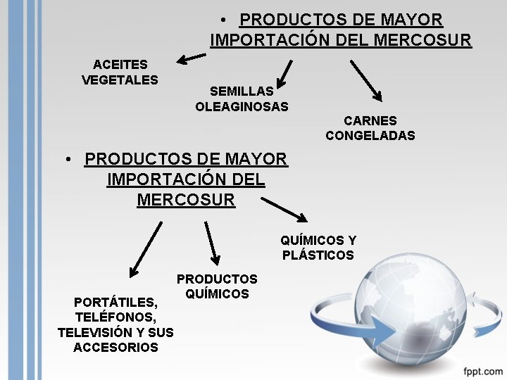  • PRODUCTOS DE MAYOR IMPORTACIÓN DEL MERCOSUR ACEITES VEGETALES SEMILLAS OLEAGINOSAS CARNES CONGELADAS