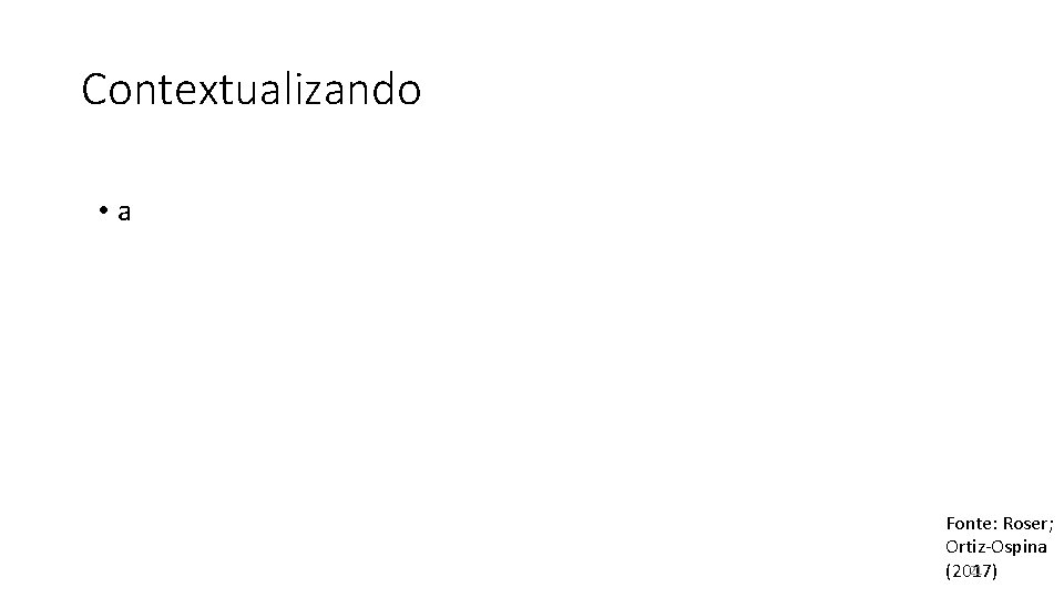 Contextualizando • a Fonte: Roser; Ortiz-Ospina 21 (2017) 