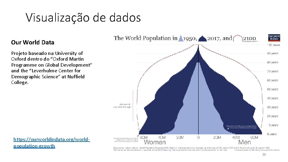 Visualização de dados Our World Data Projeto baseado na University of Oxford dentro do