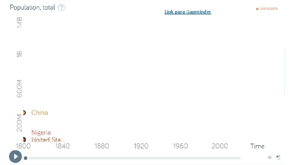 Link para Gapminder 30 