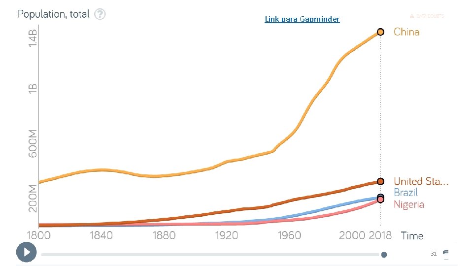 Link para Gapminder 31 