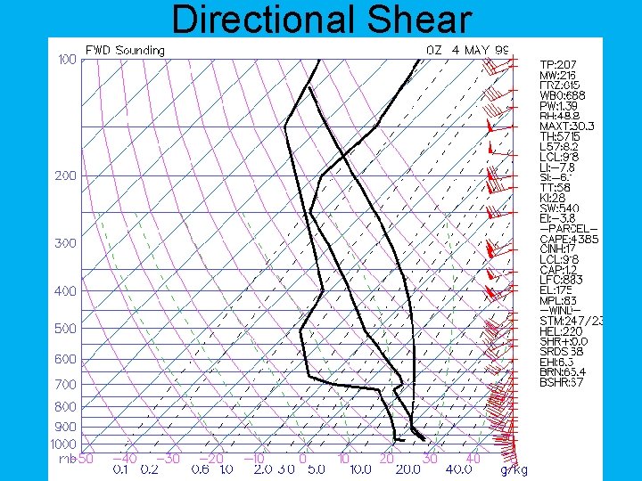 Directional Shear 