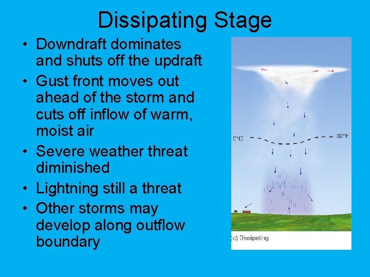 Dissipating Stage • Downdraft dominates and shuts off the updraft • Gust front moves