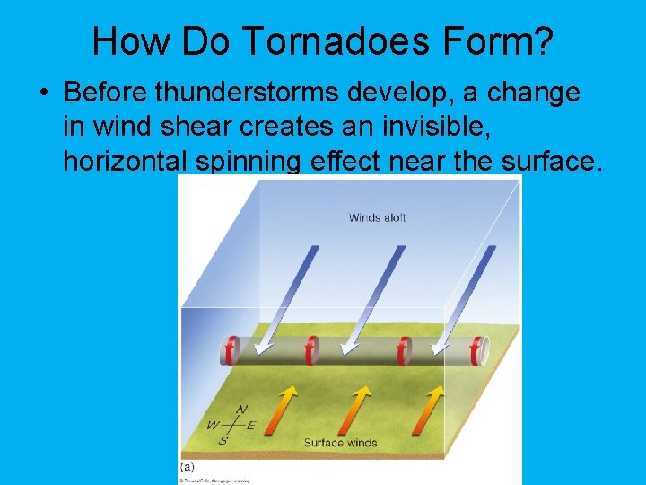 How Do Tornadoes Form? • Before thunderstorms develop, a change in wind shear creates