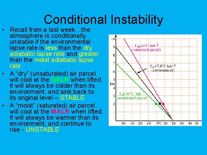 Conditional Instability • Recall from a last week…the atmosphere is conditionally unstable if the