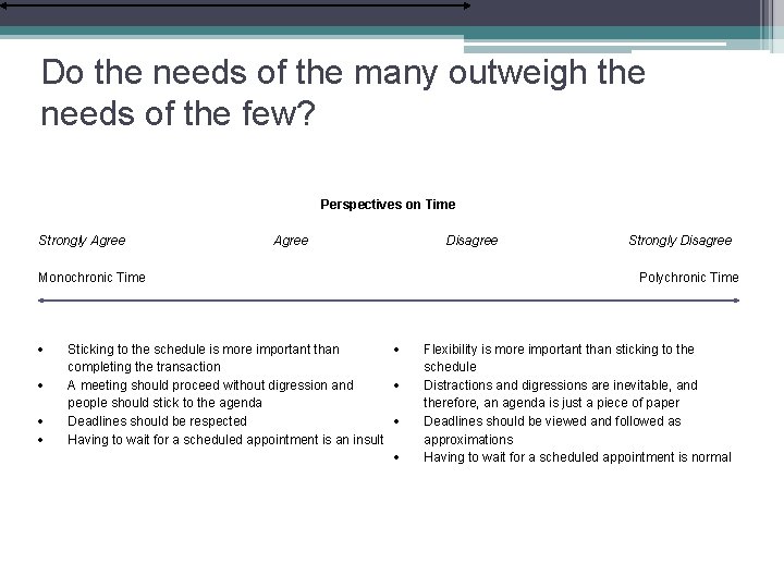 Do the needs of the many outweigh the needs of the few? Perspectives on