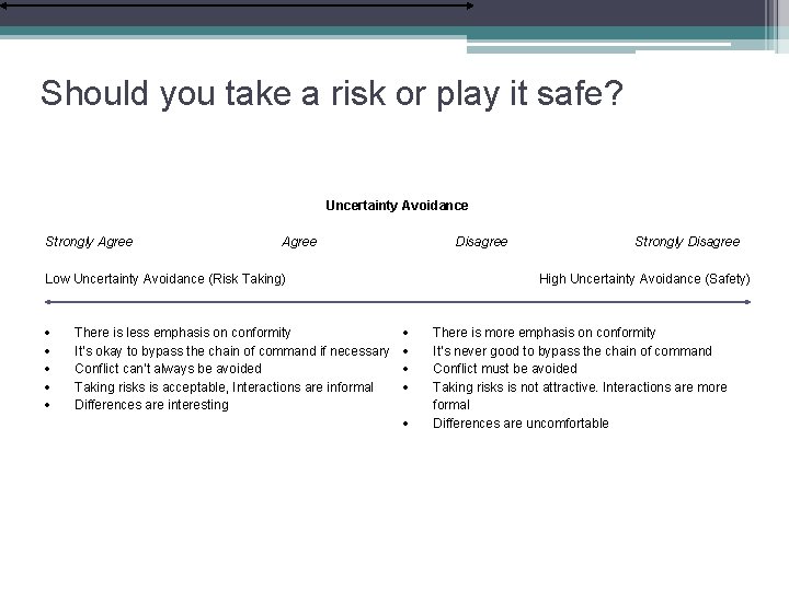 Should you take a risk or play it safe? Uncertainty Avoidance Strongly Agree Disagree