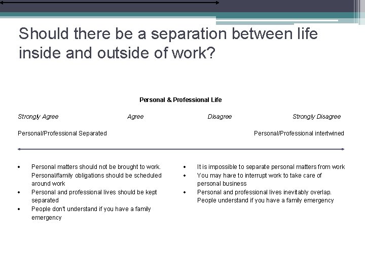Should there be a separation between life inside and outside of work? Personal &