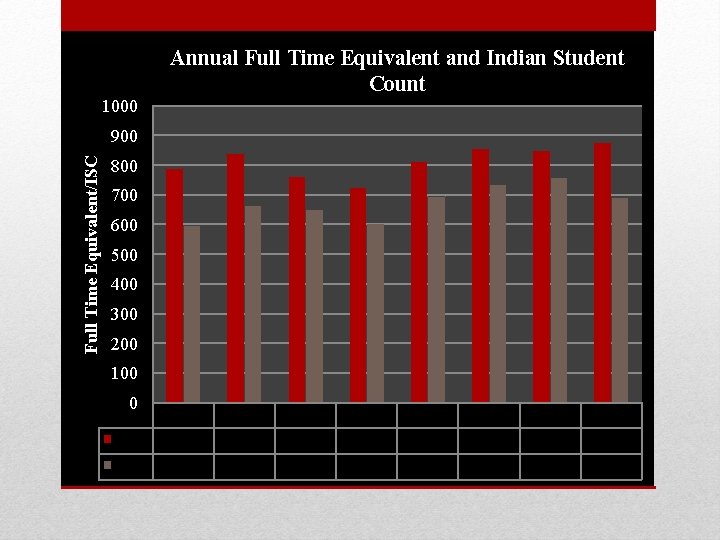 Student Success Report 2012 2013 1 Enrollment Numbers