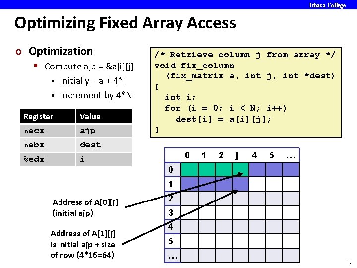 Ithaca College Optimizing Fixed Array Access ¢ Optimization § Compute ajp = &a[i][j] Initially