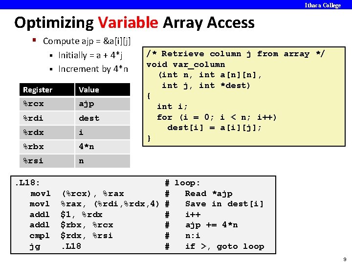 Ithaca College Optimizing Variable Array Access § Compute ajp = &a[i][j] Initially = a