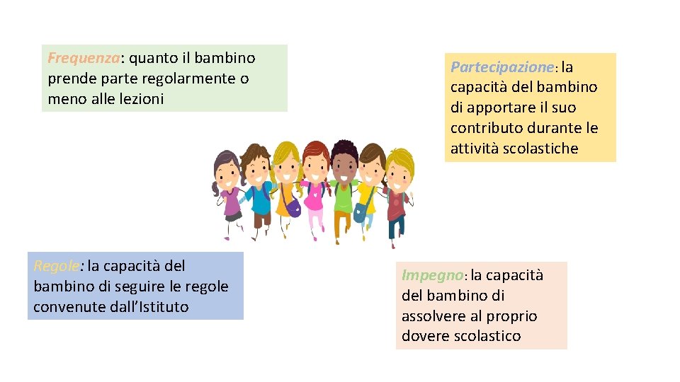 Frequenza: quanto il bambino prende parte regolarmente o meno alle lezioni Regole: la capacità