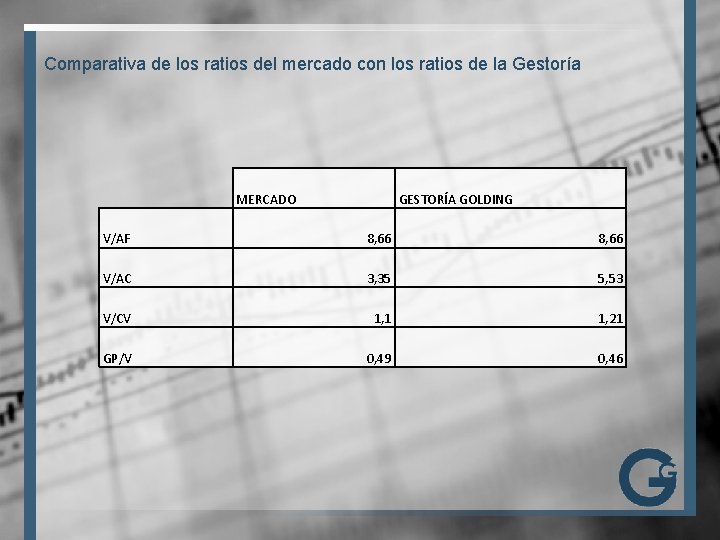 Comparativa de los ratios del mercado con los ratios de la Gestoría MERCADO GESTORÍA