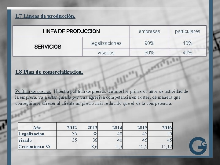 1. 7 Líneas de producción. LINEA DE PRODUCCION SERVICIOS empresas particulares legalizaciones 90% 10%