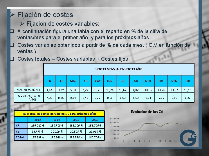 Ø Fijación de costes variables: q A continuación figura una tabla con el reparto