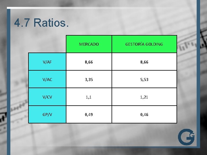 4. 7 Ratios. MERCADO GESTORÍA GOLDING V/AF 8, 66 V/AC 3, 35 5, 53