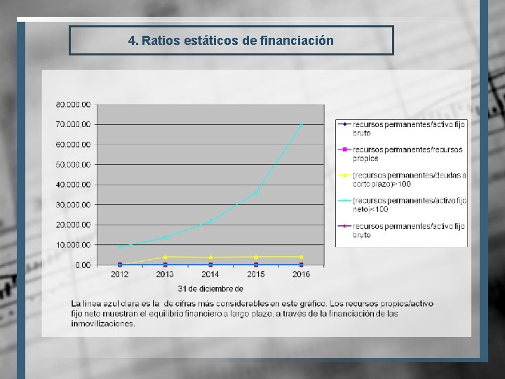 4. Ratios estáticos de financiación 