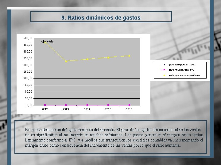 9. Ratios dinámicos de gastos No existe desviación del gasto respecto del previsto. El