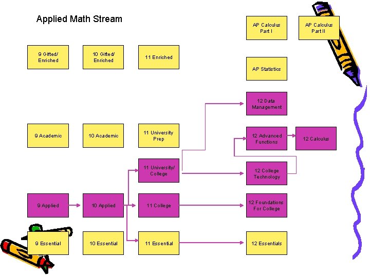 Applied Math Stream 9 Gifted/ Enriched 10 Gifted/ Enriched AP Calculus Part II 11