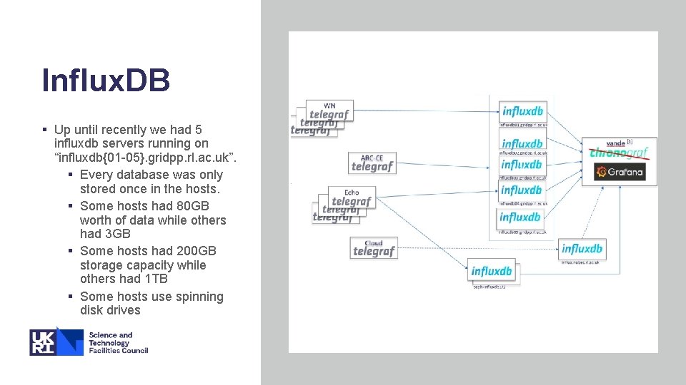 Influx. DB § Up until recently we had 5 influxdb servers running on “influxdb{01