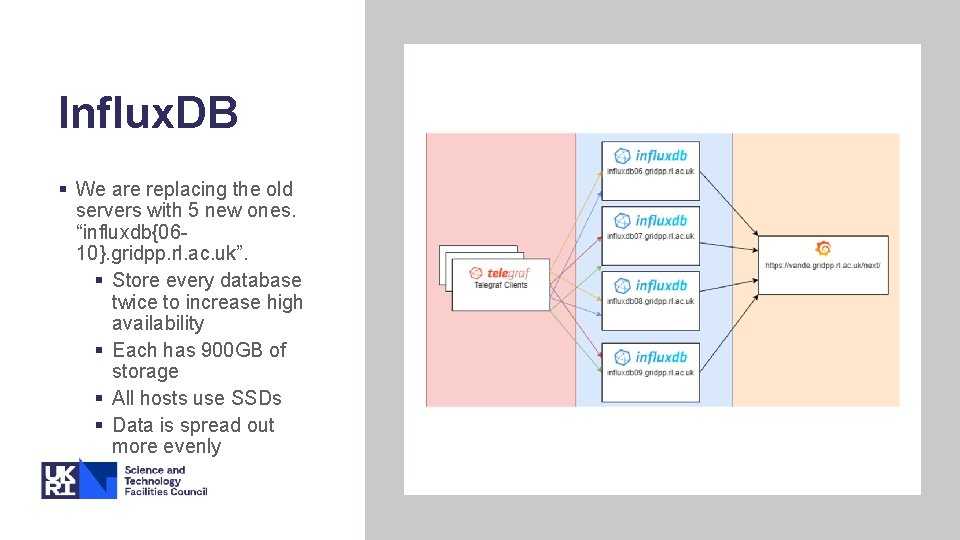 Influx. DB § We are replacing the old servers with 5 new ones. “influxdb{0610}.