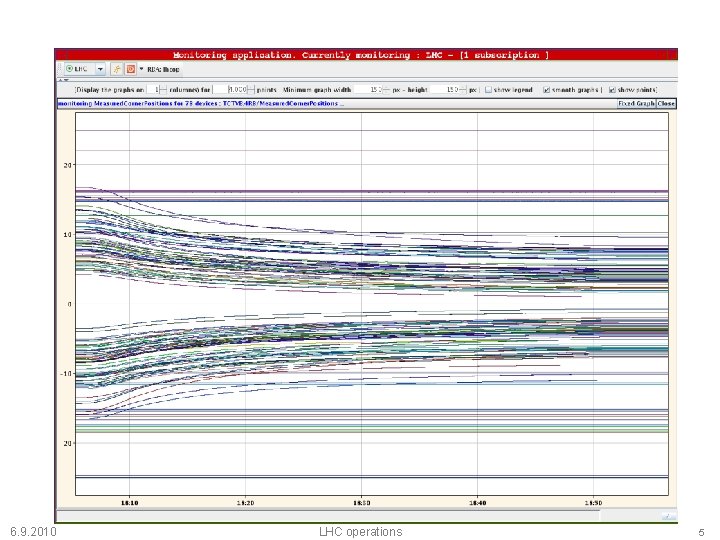 Ramp - collimators 6. 9. 2010 LHC operations 5 