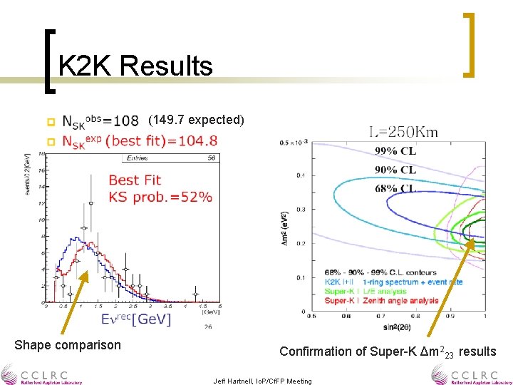 K 2 K Results (149. 7 expected) Shape comparison Confirmation of Super-K Δm 223