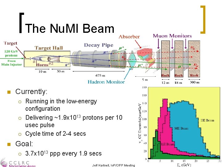 The Nu. MI Beam n Currently: ¡ ¡ ¡ n Running in the low-energy