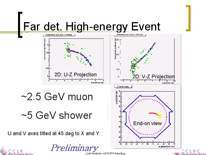 Far det. High-energy Event 2 D: U-Z Projection 2 D: V-Z Projection ~2. 5