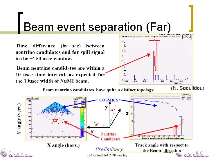 Beam event separation (Far) (N. Saoulidou) Jeff Hartnell, Io. P/Cf. FP Meeting 