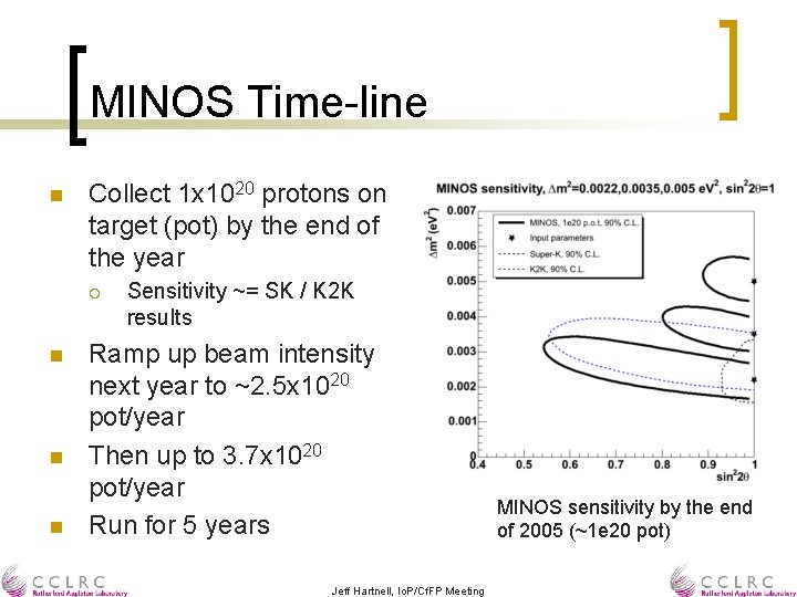 MINOS Time-line n Collect 1 x 1020 protons on target (pot) by the end