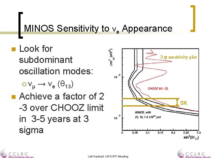 MINOS Sensitivity to νe Appearance n Look for subdominant oscillation modes: ¡ n 3
