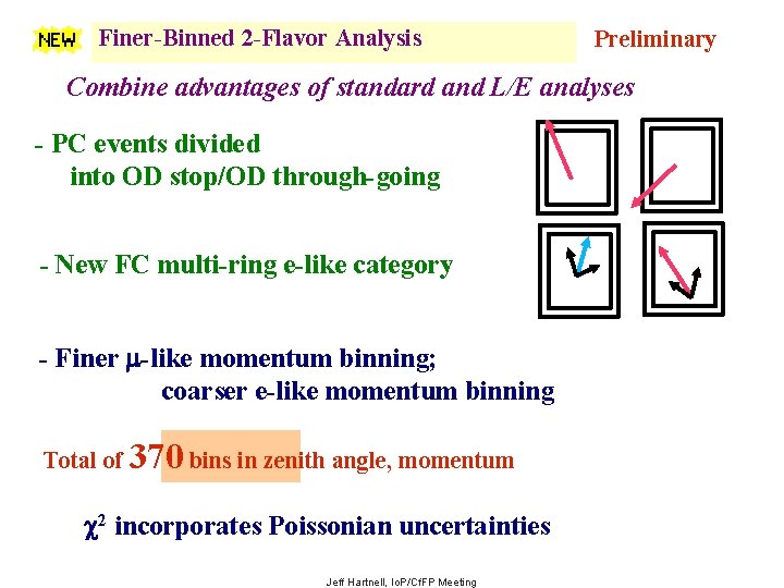 Finer-Binned 2 -Flavor Analysis Preliminary Combine advantages of standard and L/E analyses - PC
