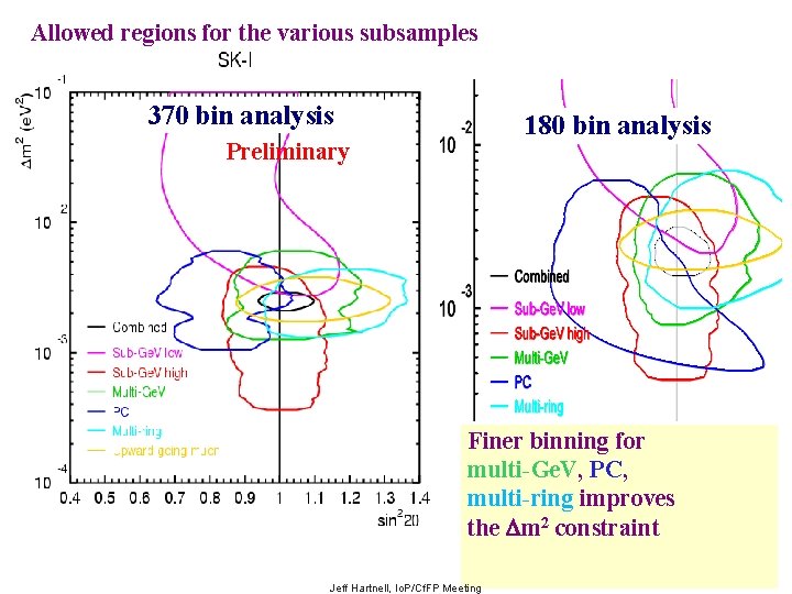 Allowed regions for the various subsamples 370 bin analysis 180 bin analysis Preliminary Finer