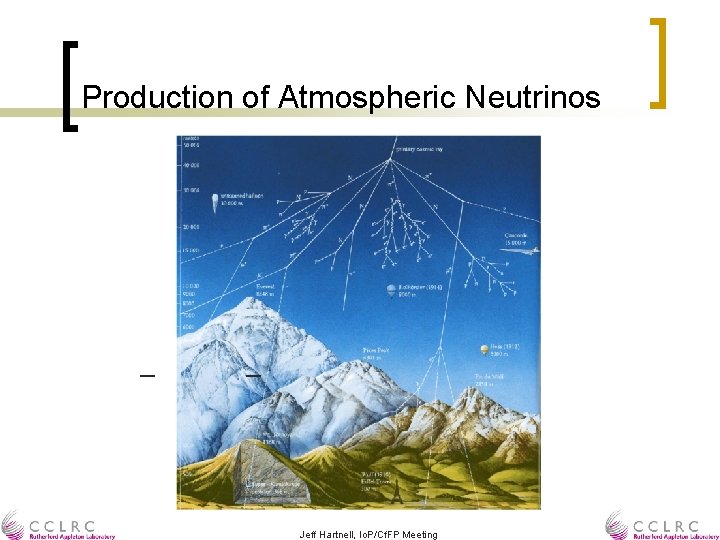 Production of Atmospheric Neutrinos Jeff Hartnell, Io. P/Cf. FP Meeting 