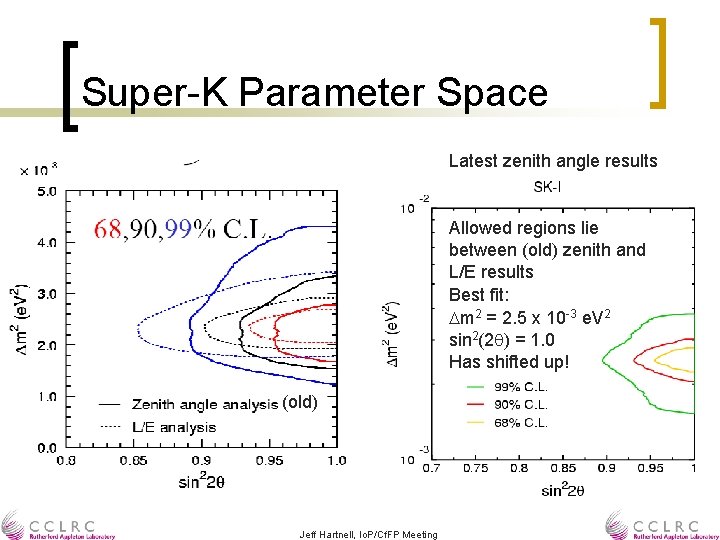 Super-K Parameter Space Latest zenith angle results Allowed regions lie between (old) zenith and