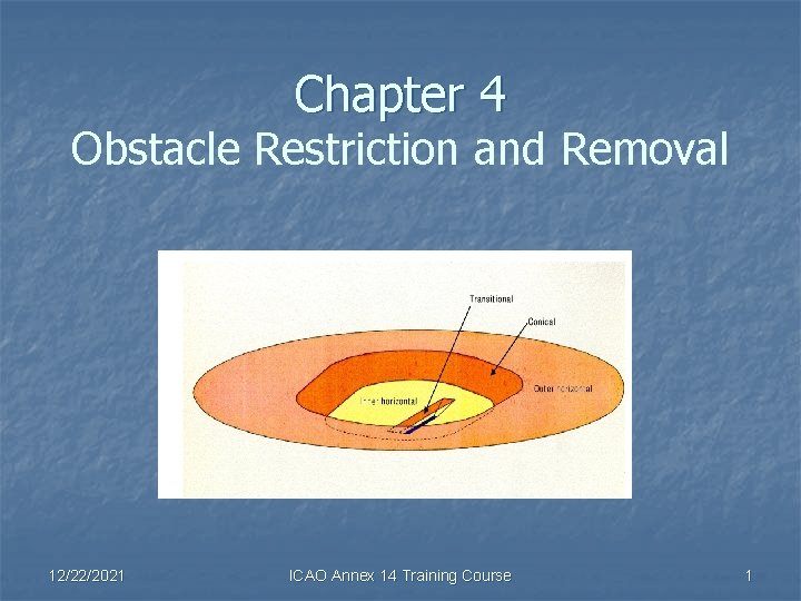Chapter 4 Obstacle Restriction and Removal 12/22/2021 ICAO Annex 14 Training Course 1 