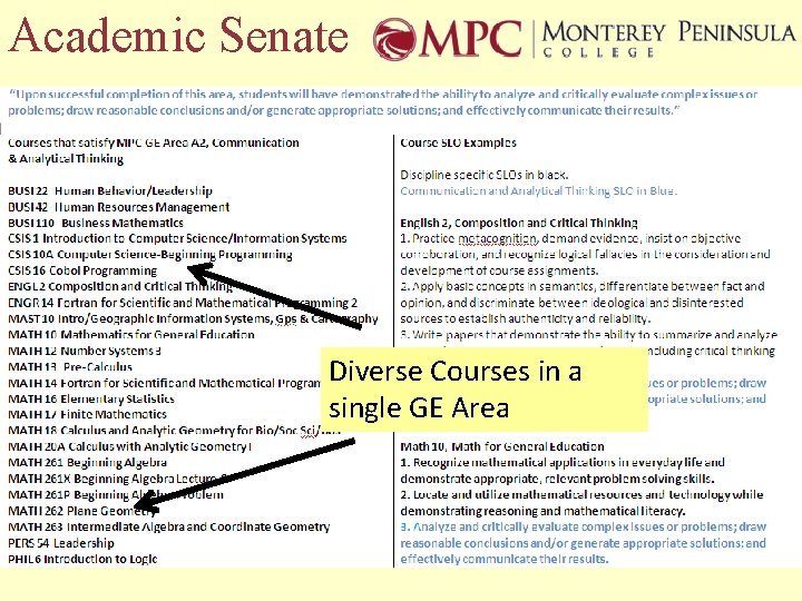 Academic Senate Diverse Courses in a single GE Area 