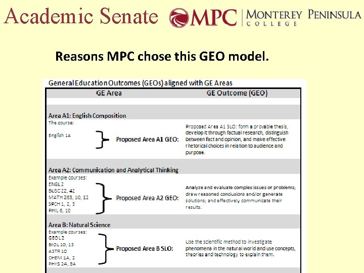 Academic Senate Reasons MPC chose this GEO model. 