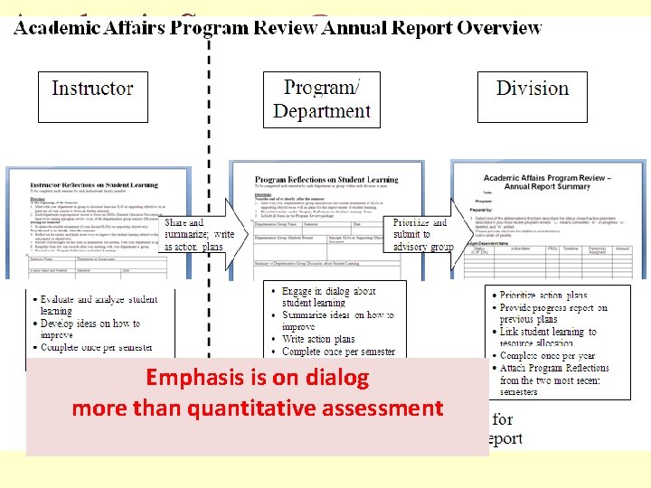 Academic Senate An Example from Earth Sciences. Emphasis is on dialog more than quantitative