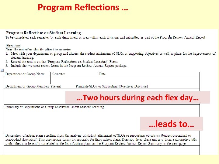 Program Reflections … …Two hours during each flex day… …leads to… 