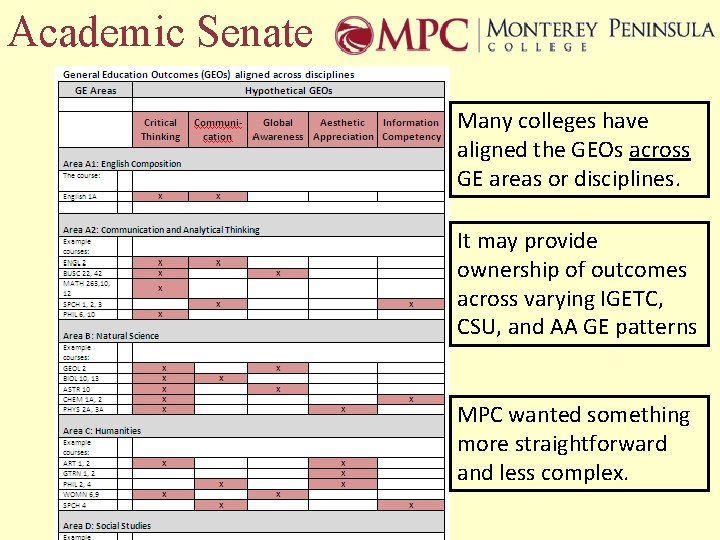 Academic Senate Many colleges have aligned the GEOs across GE areas or disciplines. It