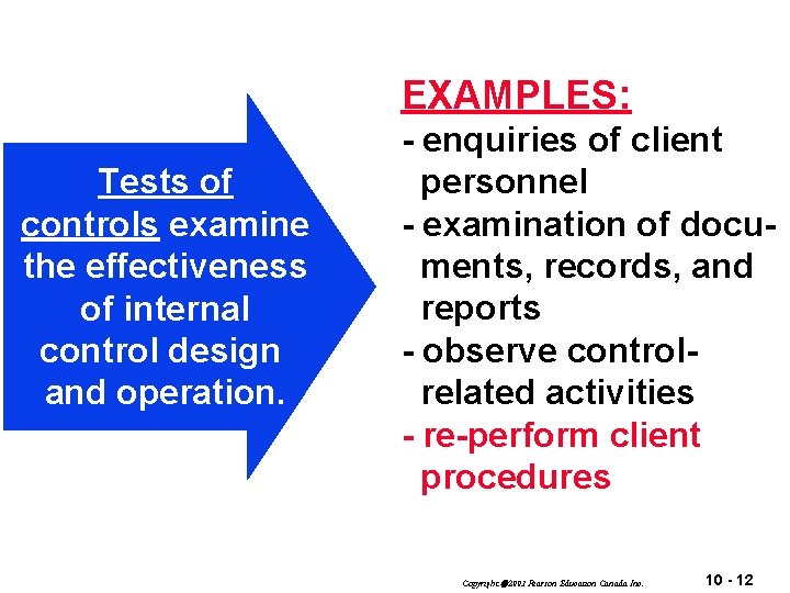 EXAMPLES: Tests of controls examine the effectiveness of internal control design and operation. -