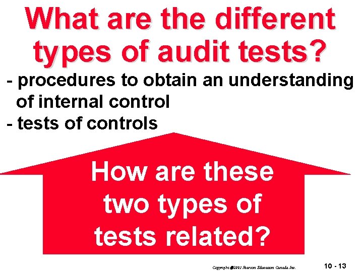 What are the different types of audit tests? - procedures to obtain an understanding